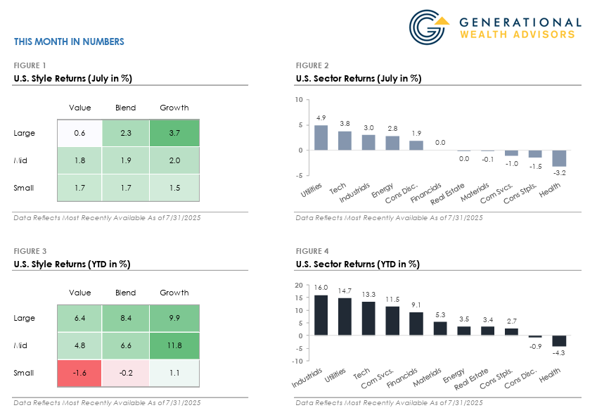 This Month In Numbers
